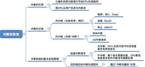 操作系統第一章 系統概述與會議服務模擬